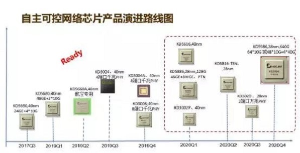 活動 | 全面展現(xiàn)東土綜合實力，自主可控助力AFC智能安全運維網(wǎng)絡技術開發(fā)