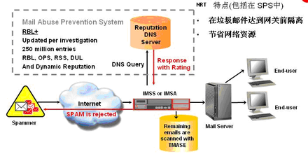 應用安全與網(wǎng)絡技術開發(fā)