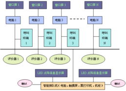 工控產(chǎn)品展示與計算機軟件開發(fā) 智能工業(yè)的雙輪驅動