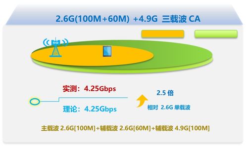 吉林移動與中興通訊攜手推進3CC技術落地，引領5G-A時代軟件開發(fā)新浪潮