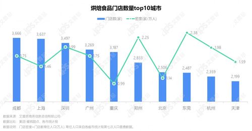 洞察2021烘焙食品市場趨勢與消費者行為 技術驅動的軟件開發(fā)新機遇