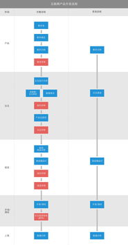 從構想到上線 互聯(lián)網(wǎng)產品開發(fā)與網(wǎng)絡技術開發(fā)全流程解析