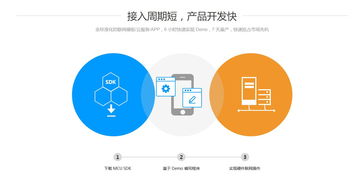 深圳酷宅科技 智能硬件物聯(lián)網(wǎng)模塊方案，一周內快速完成開發(fā)，賦能網(wǎng)絡技術創(chuàng)新